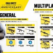 Call of Duty: Mobile İlk Yılın Rakamlarını Açıkladı