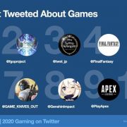 Twitter’ın 2020 En’lerinde Oyun Kategorisi Rekor Kırıyor