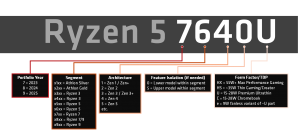 AMD 2023 Mobil İşlemcileri