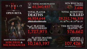 Diablo 4 açık beta istatistikler