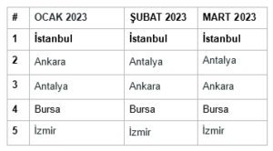 oyun satışları