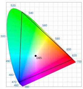 HDR - Perceptual Quantizer